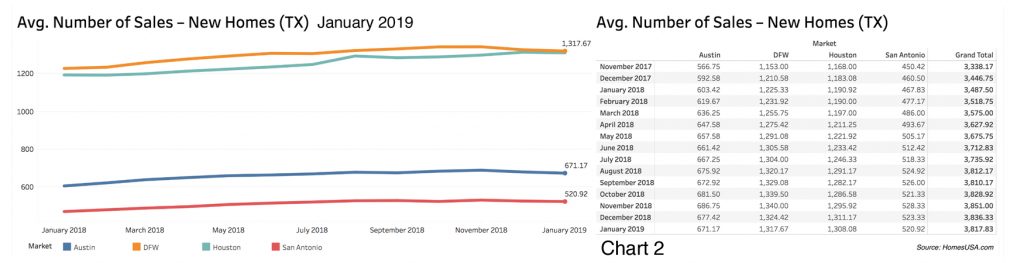 HomesUSA.com - New Home Sales - Jan 2019