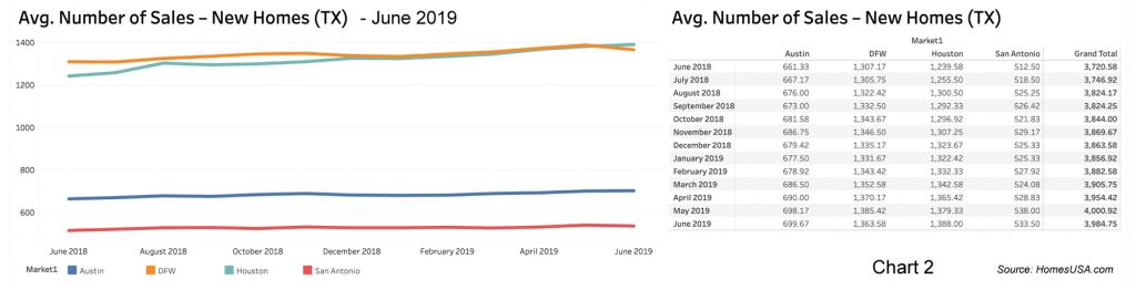 HomesUSA.com - New Home Sales - June 2019