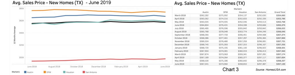 HomesUSA.com - New Home Prices - June 2019