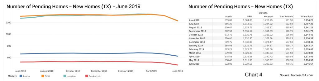 HomesUSA.com - New Homes Pending - June 2019